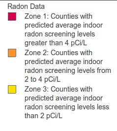 legend
